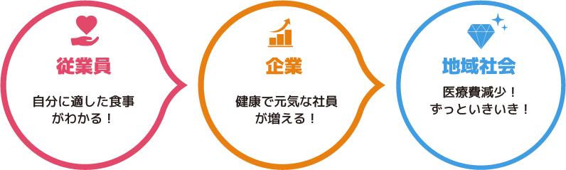 サービス導入のメリット