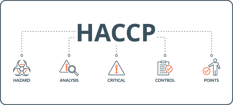 HACCP