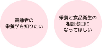 学びたい・相談したい